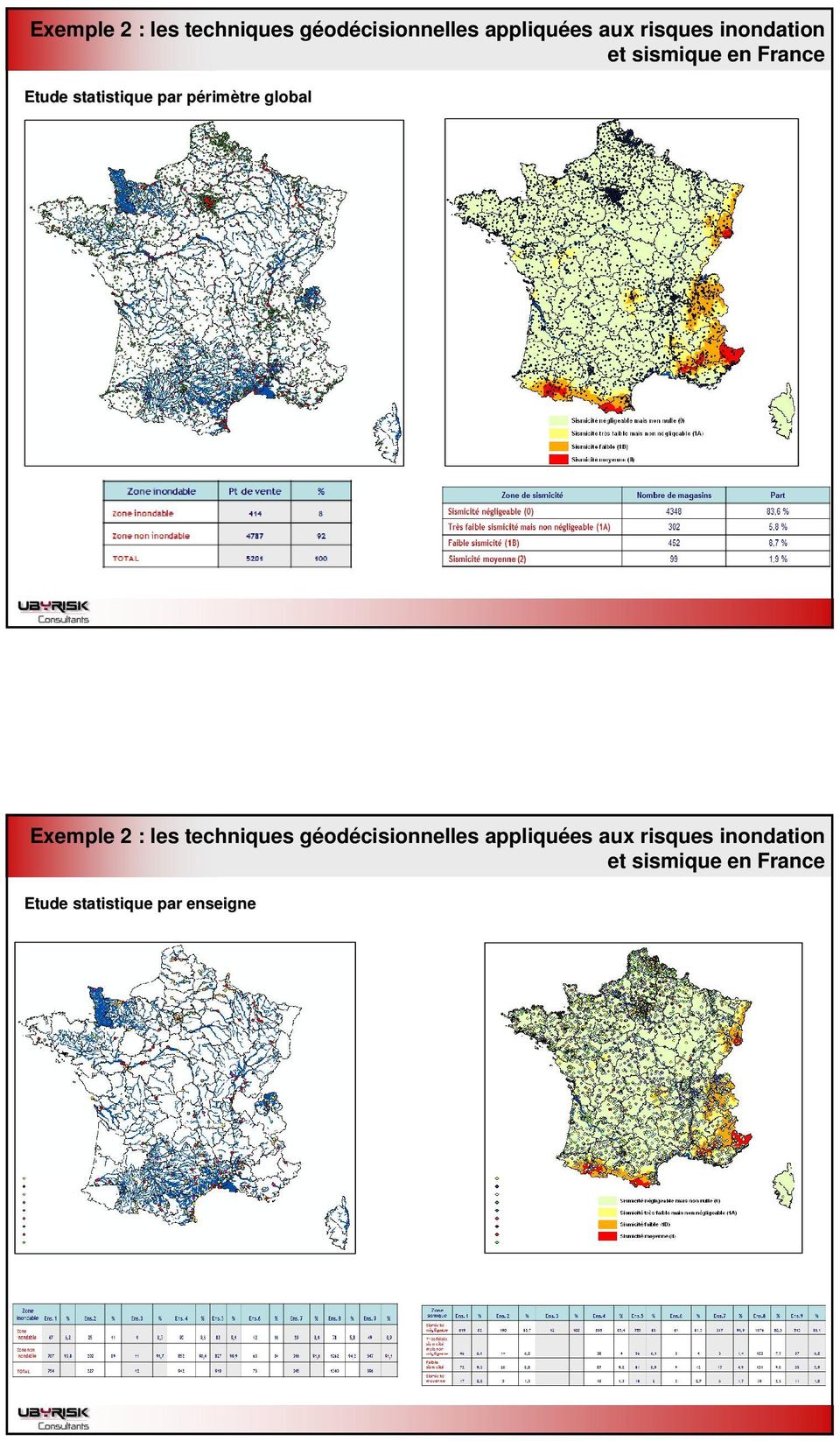 rimètre global  inondation et sismique en France Etude statistique