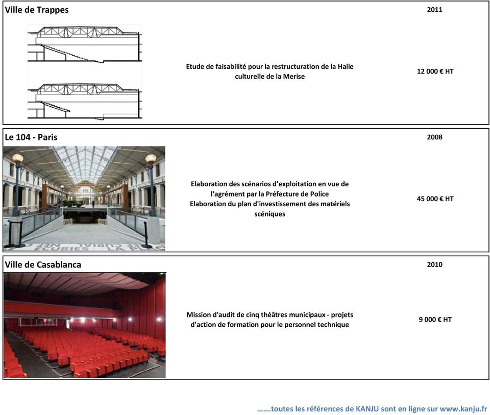 d'investissement des matériels scéniques 45 000 HT Ville de Casablanca 2010 Mission d'audit de cinq théâtres municipaux -