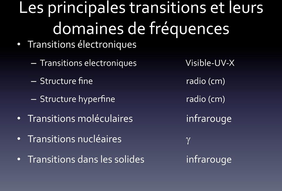 Structure fine radio (cm) Structure hyperfine radio (cm) Transitions