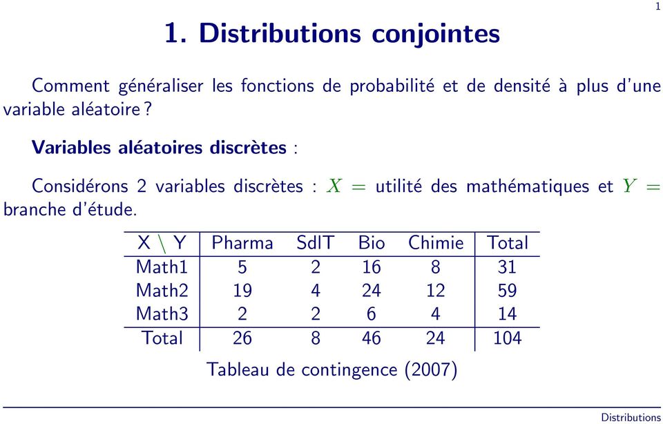 Variables aléatoires discrètes : Considérons 2 variables discrètes : X = utilité des
