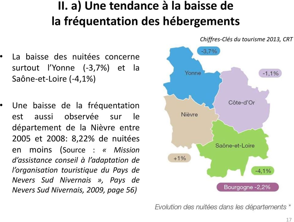 observée sur le département de la Nièvre entre 2005 et 2008: 8,22% de nuitées en moins (Source : «Mission d assistance