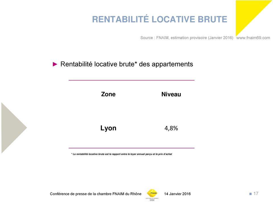 appartements Zone Niveau Lyon 4,8% * La rentabilité locative