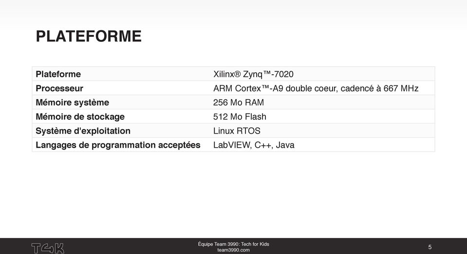 acceptées Xilinx Zynq -7020 ARM Cortex -A9 double coeur,