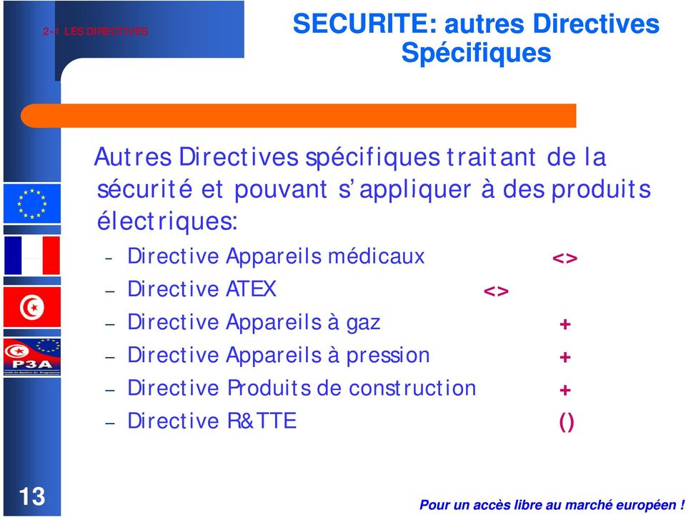 électriques: Directive Appareils médicaux <> Directive ATEX <> Directive Appareils