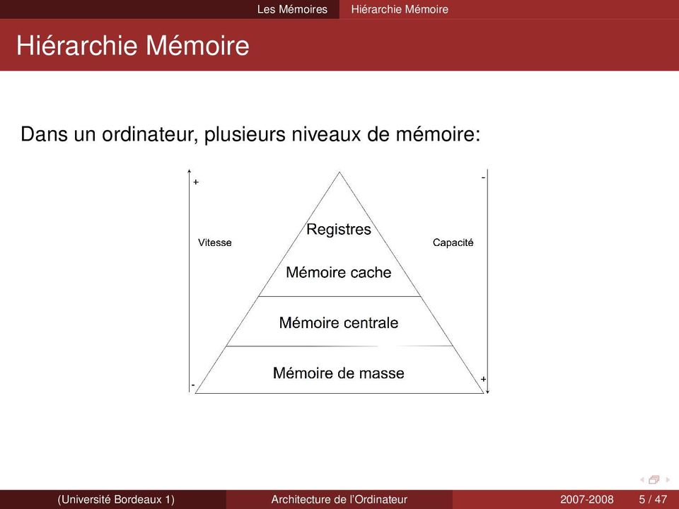 niveaux de mémoire: (Université Bordeaux