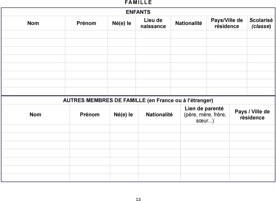 MEMBRES DE FAMILLE (en France ou à l étranger) Nom Prénom Né(e) le