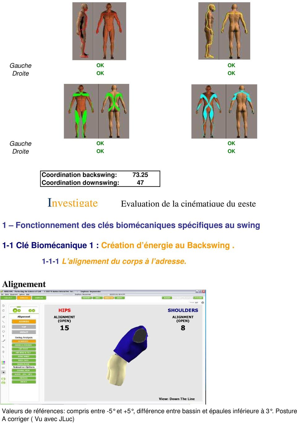 biomécaniques spécifiques au swing 1-1 Clé Biomécanique 1 : Création d énergie au Backswing.
