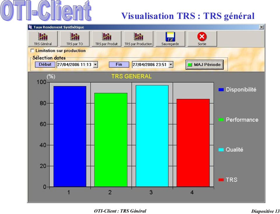 OTI-Client : TRS