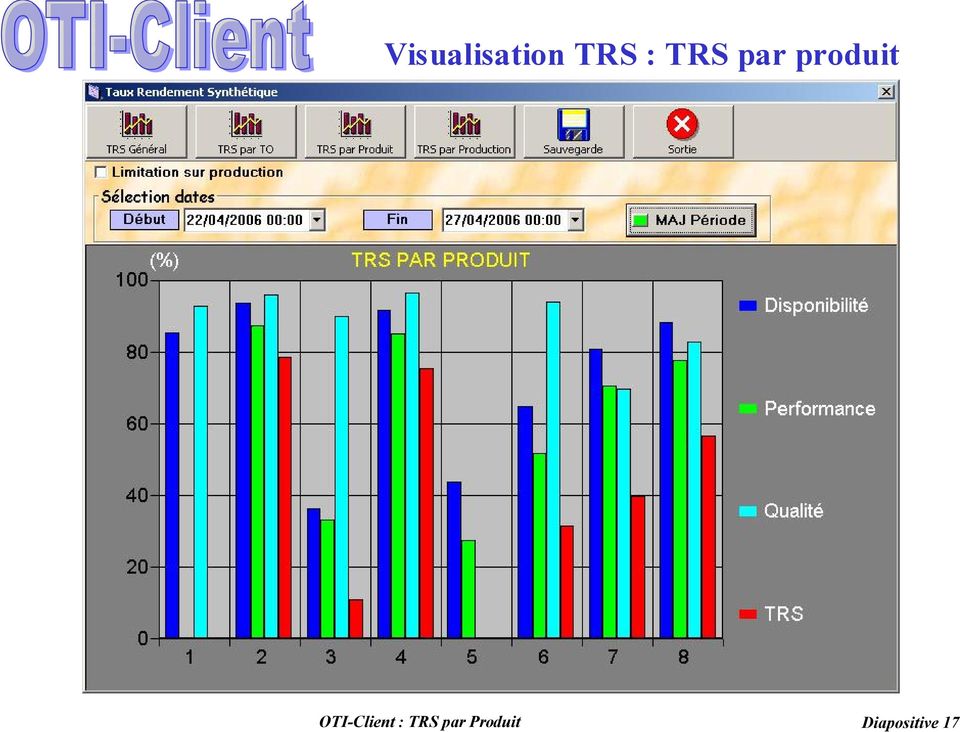 OTI-Client : TRS