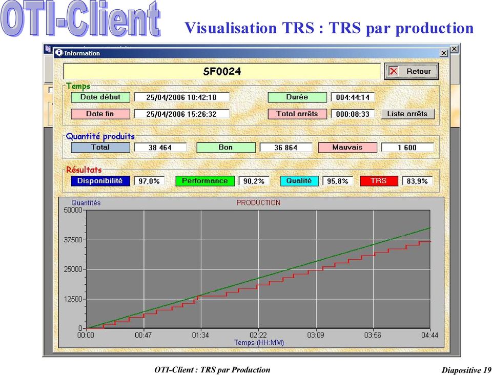 OTI-Client : TRS par