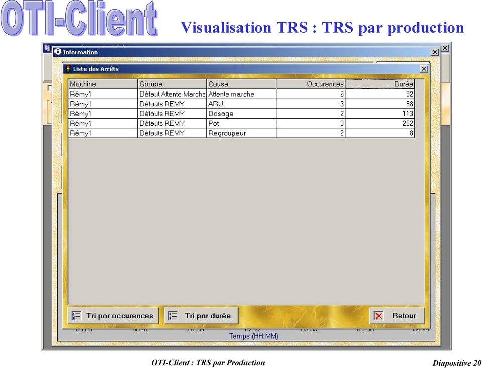 OTI-Client : TRS par