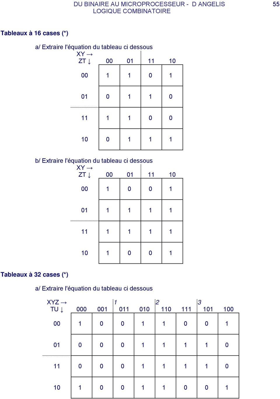 Extraire l'équation du tableau ci dessous ZT Tableaux à 32