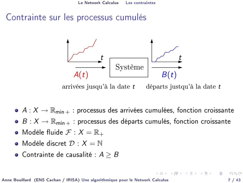 R min + : processus des départs cumulés, fonction croissante Modèle uide F : X = R + Modèle discret D : X = N