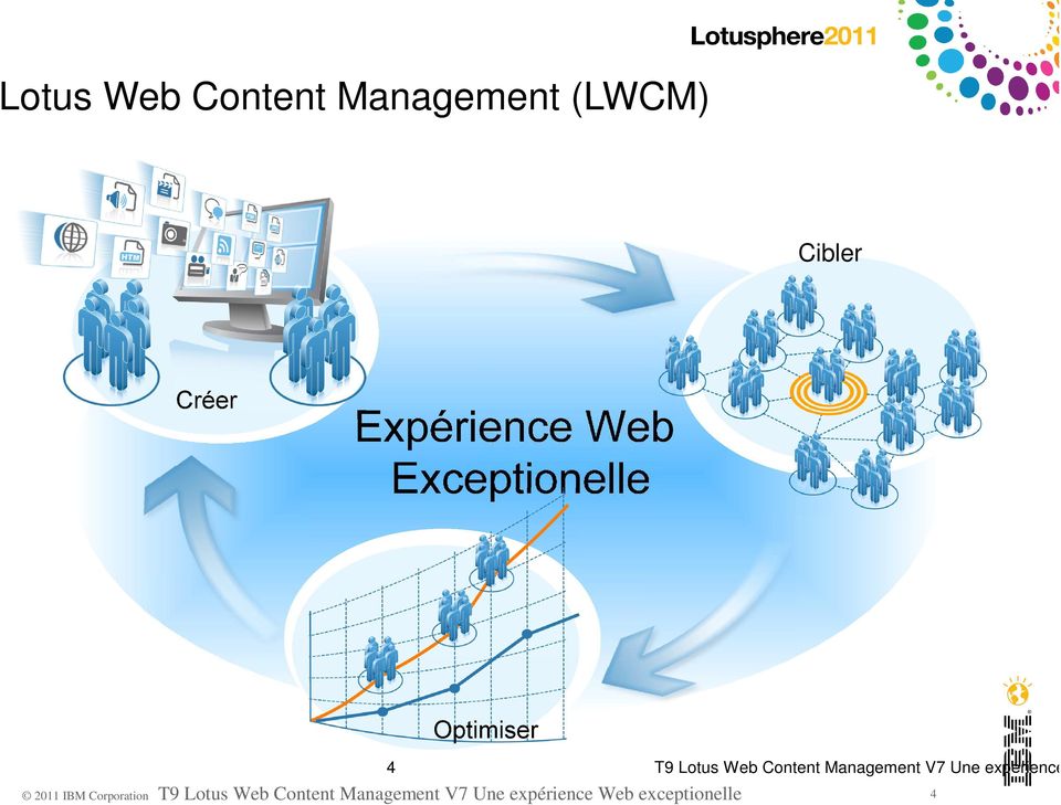 Web Content Management V7 Une expérience Web ex T9 Lotus