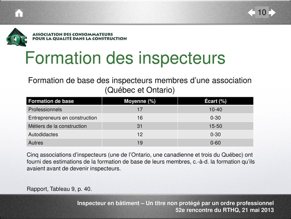 12 0-30 Autres 19 0-60 Cinq associations d inspecteurs (une de l Ontario, une canadienne et trois du Québec) ont fourni des