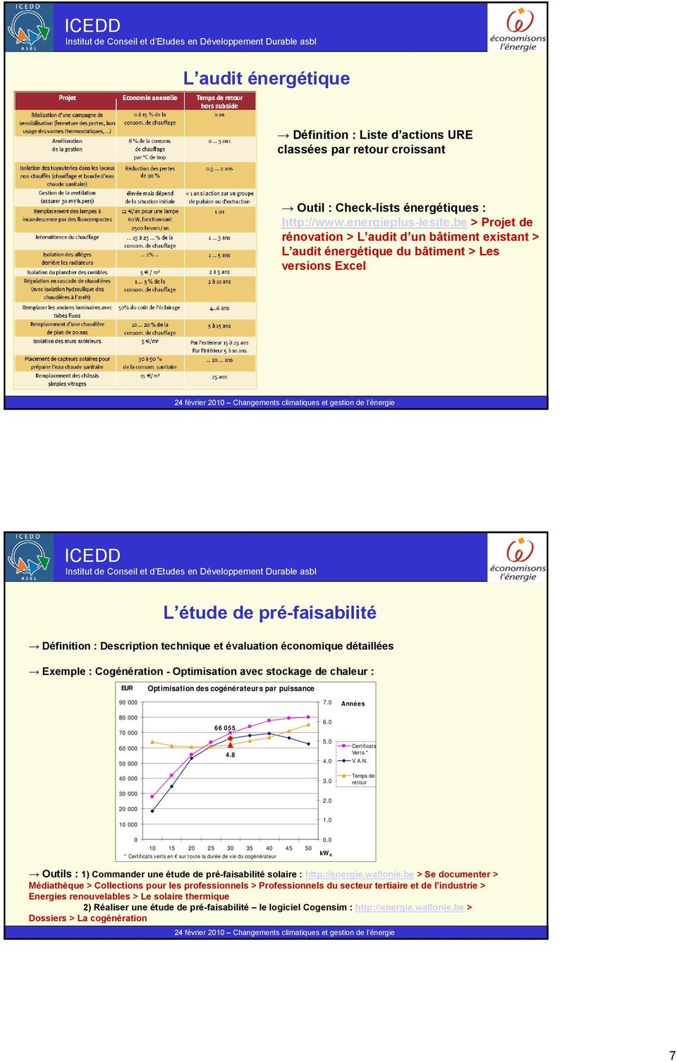 économique détaillées Exemple : Cogénération - Optimisation avec stockage de chaleur : EUR Optimisation des cogénérateurs par puissance 90 000 7.0 Années 80 000 70 000 60 000 50 000 66 055 4.8 6.0 5.0 4.