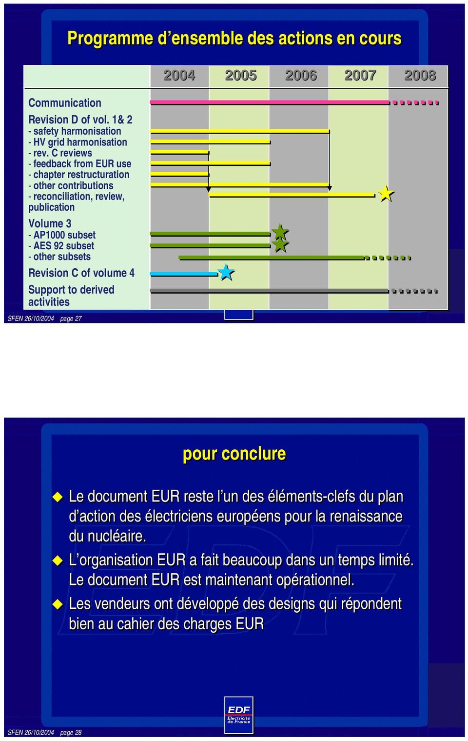 volume 4 Support to derived activities 2004 2005 2006 2007 2008 pour conclure ❽ Le document EUR reste l un des éléments-clefs du plan d action des électriciens européens pour la renaissance