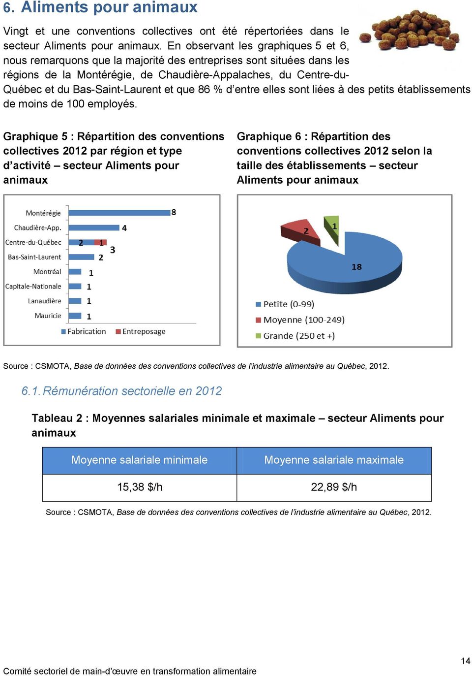 Bas-Saint-Laurent et que 86 % d entre elles sont liées à des petits établissements de moins de 100 employés.