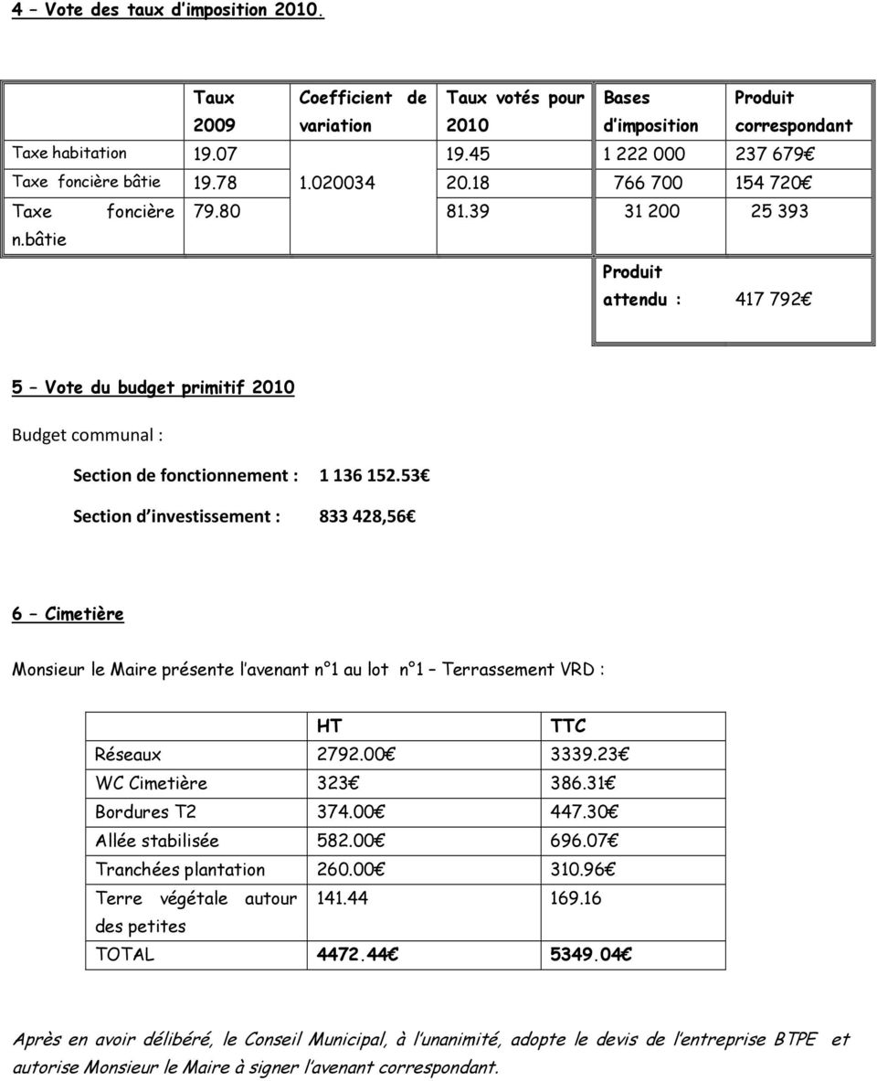 bâtie Produit attendu : 417 792 5 Vote du budget primitif 2010 Budget communal : Section de fonctionnement : 1136152.