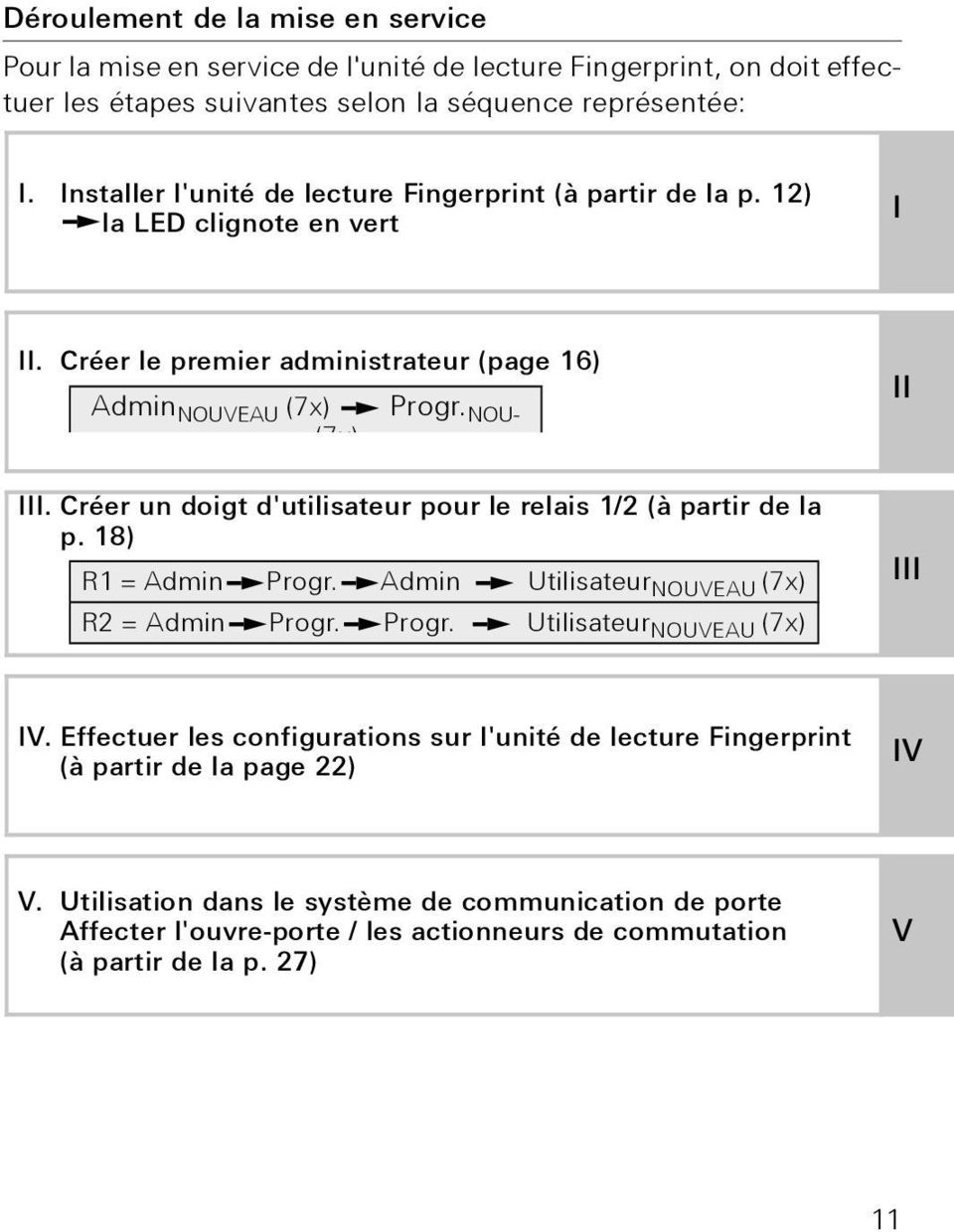 Créer un doigt d'utilisateur pour le relais 1/ (à partir de la p. 18) R1 = Admin Progr. Admin Utilisateur NOUVEAU (7x) R = Admin Progr. Progr. Utilisateur NOUVEAU (7x) II III IV.