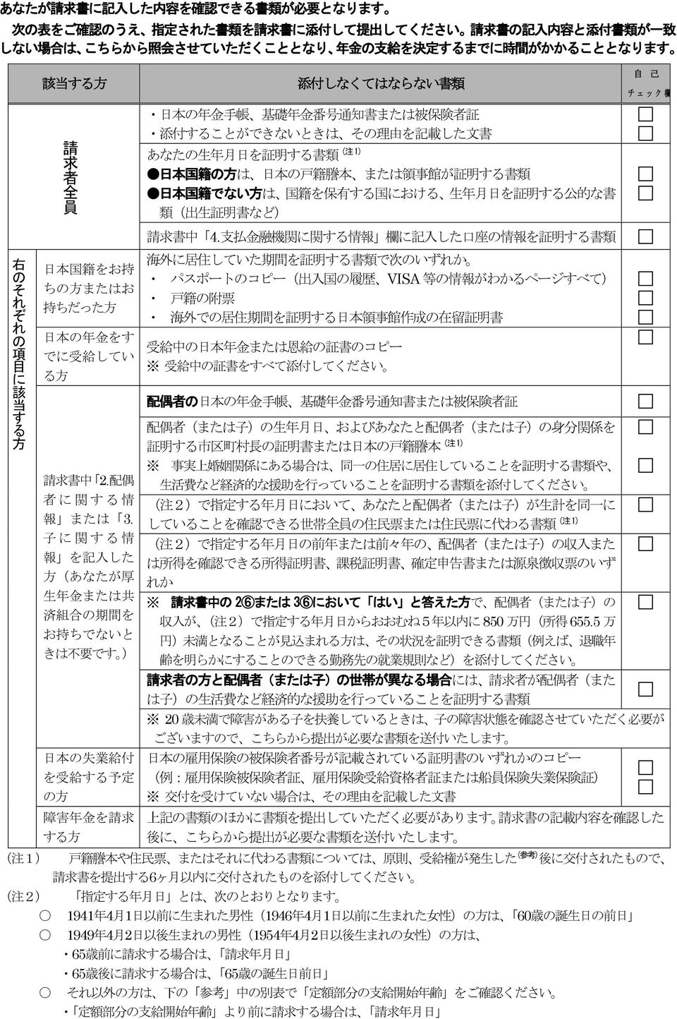 事 館 が 証 明 する 書 類 日 本 国 籍 でない 方 は 国 籍 を 保 有 する 国 における 生 年 月 日 を 証 明 する 公 的 な 書 類 ( 出 生 証 明 書 など) 自 己 チェック 欄 右 の そ れ ぞ れ の 項 目 に 該 当 す る 方 日 本 国 籍 をお 持 ちの 方 またはお 持 ちだった 方 日 本 の 年 金 をす でに 受 給 してい る 方 請