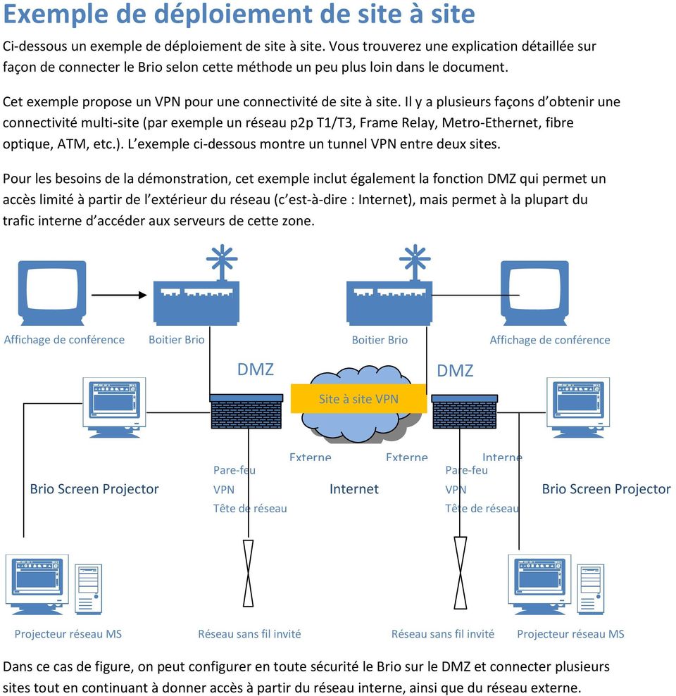 Il y a plusieurs façons d obtenir une connectivité multi-site (par exemple un réseau p2p T1/T3, Frame Relay, Metro-Ethernet, fibre optique, ATM, etc.).