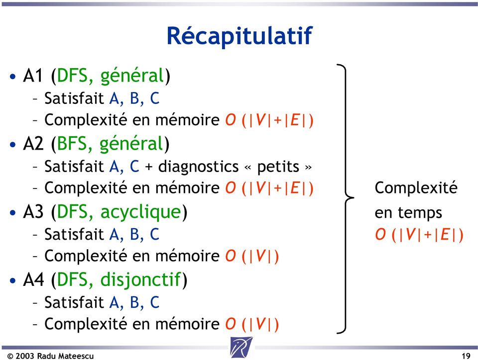 Complexité A3 (DFS, acyclique) en temps Satisfait A, B, C O ( V + E ) Complexité en