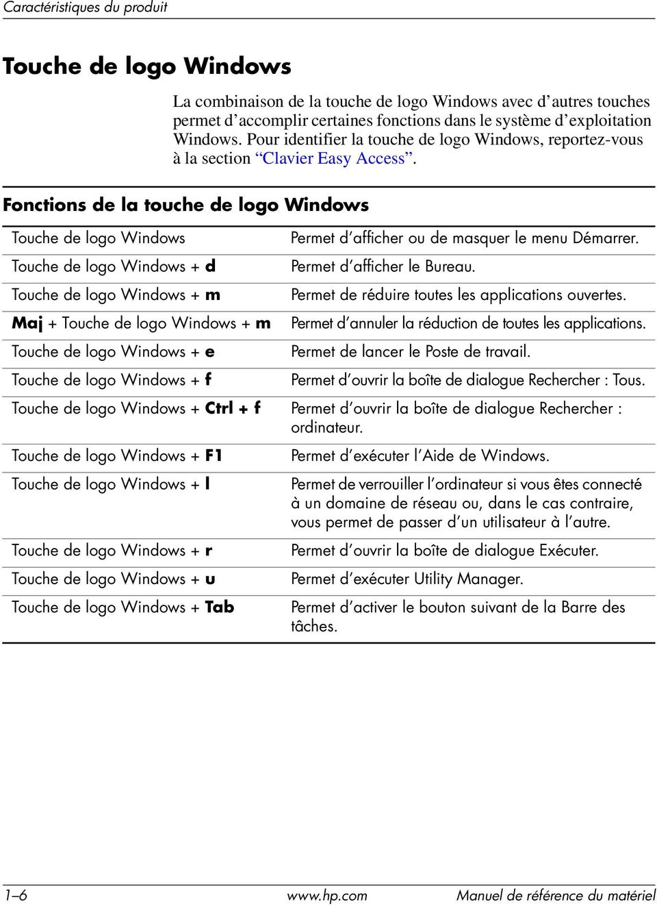 Fonctions de la touche de logo Windows Touche de logo Windows Permet d afficher ou de masquer le menu Démarrer. Touche de logo Windows + d Permet d afficher le Bureau.