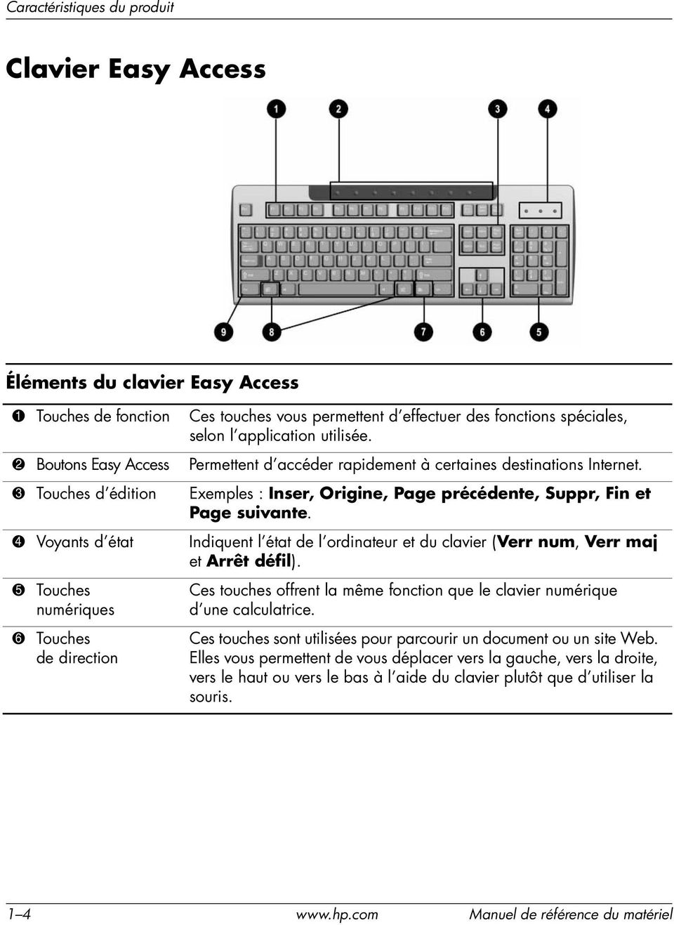 4 Voyants d état Indiquent l état de l ordinateur et du clavier (Verr num, Verr maj et Arrêt défil).