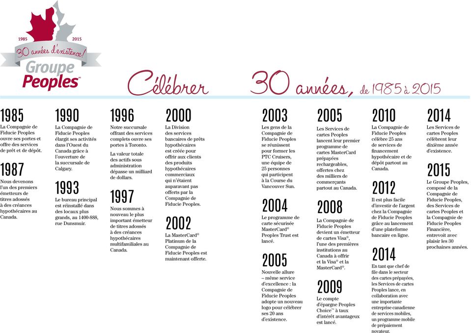 1990 La Compagnie de Fiducie Peoples élargit ses activités dans l Ouest du Canada grâce à l ouverture de la succursale de Calgary.
