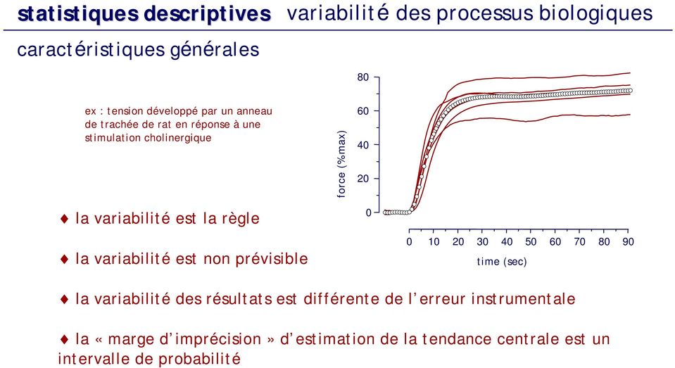 règle la variabilité est non prévisible 0 0 10 20 30 40 50 60 70 80 90 time (sec) la variabilité des résultats est