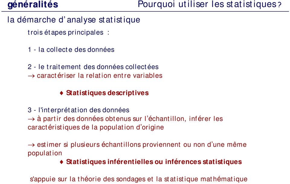 la relation entre variables Statistiques descriptives 3 - l'interprétation des données à partir des données obtenus sur l échantillon, inférer