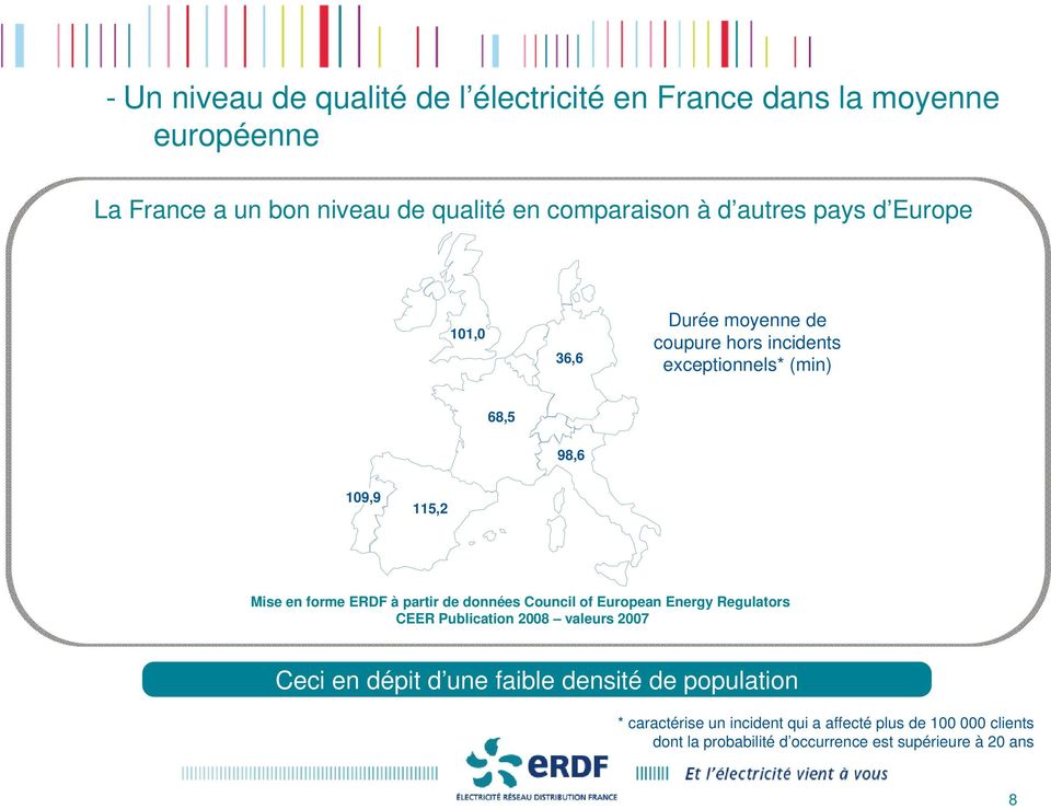 ERDF à partir de données Council of European Energy Regulators CEER Publication 2008 valeurs 2007 Ceci en dépit d une faible densité