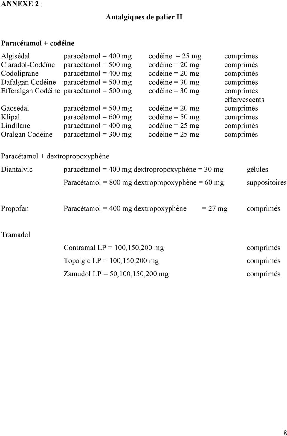 paracétamol = 500 mg codéine = 20 mg comprimés Klipal paracétamol = 600 mg codéine = 50 mg comprimés Lindilane paracétamol = 400 mg codéine = 25 mg comprimés Oralgan Codéine paracétamol = 300 mg