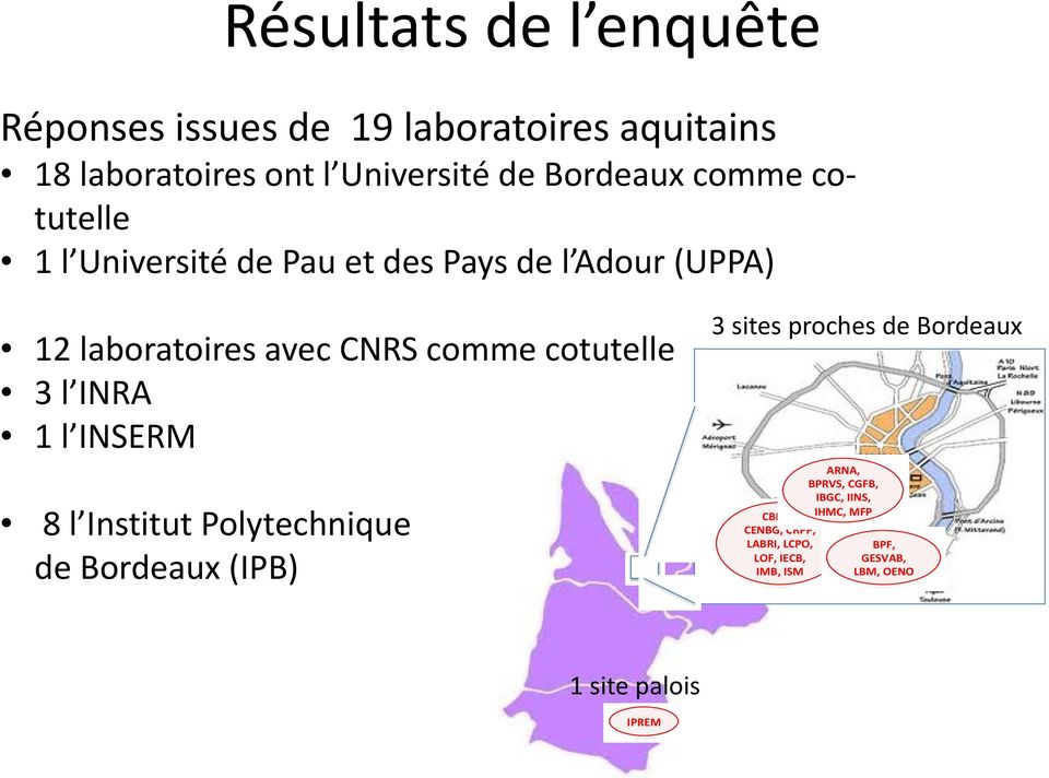 l INRA 1 l INSERM 8 l Institut Polytechnique de Bordeaux (IPB) 3 sites proches de Bordeaux CBMN, CENBG, CRPP,