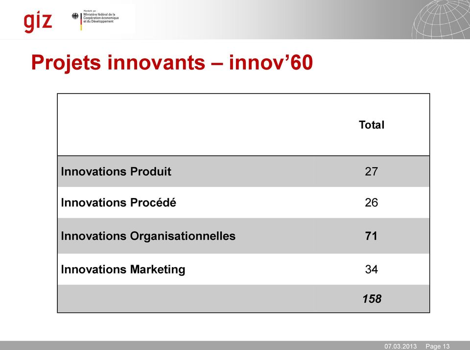 Procédé 26 Innovations
