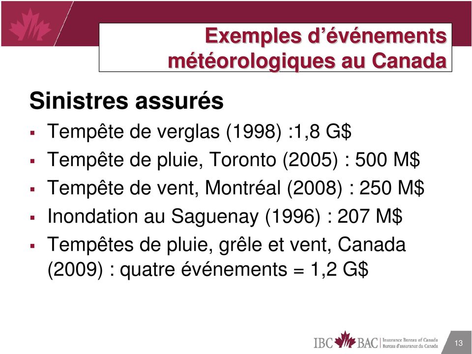 de vent, Montréal (2008) : 250 M$ Inondation au Saguenay (1996) : 207 M$