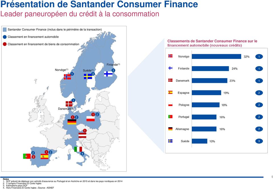 financement automobile (nouveaux crédits) Norvège () Suède () Finlande() 3 Danemark () 3 4 3 Notes.