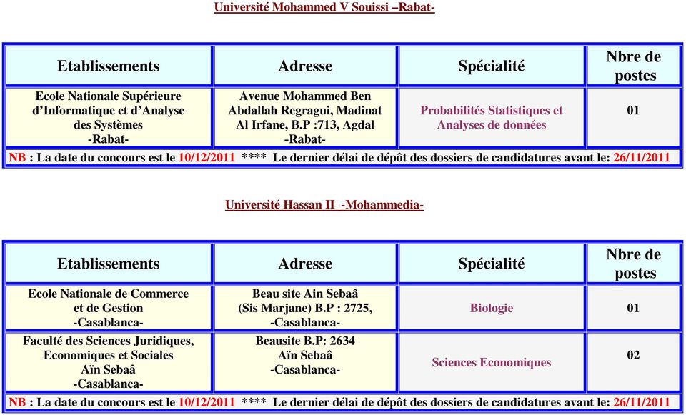 avant le: 26/11/21 Université Hassan II -Mohammedia- Faculté des Sciences Juridiques, Economiques et Sociales Aïn Sebaâ Beau site Ain Sebaâ (Sis Marjane) B.