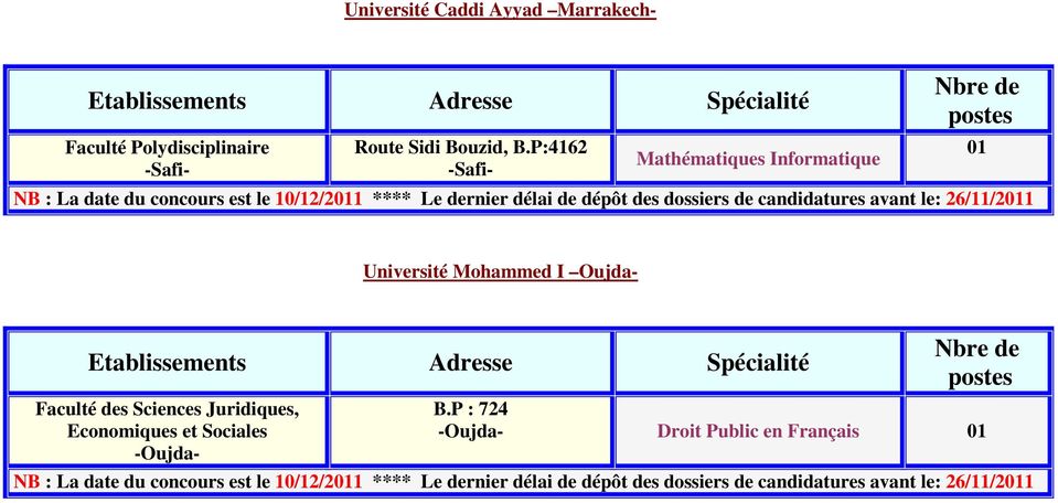 de candidatures avant le: 26/11/21 Université Mohammed I Oujda- Faculté des Sciences Juridiques, Economiques et Sociales