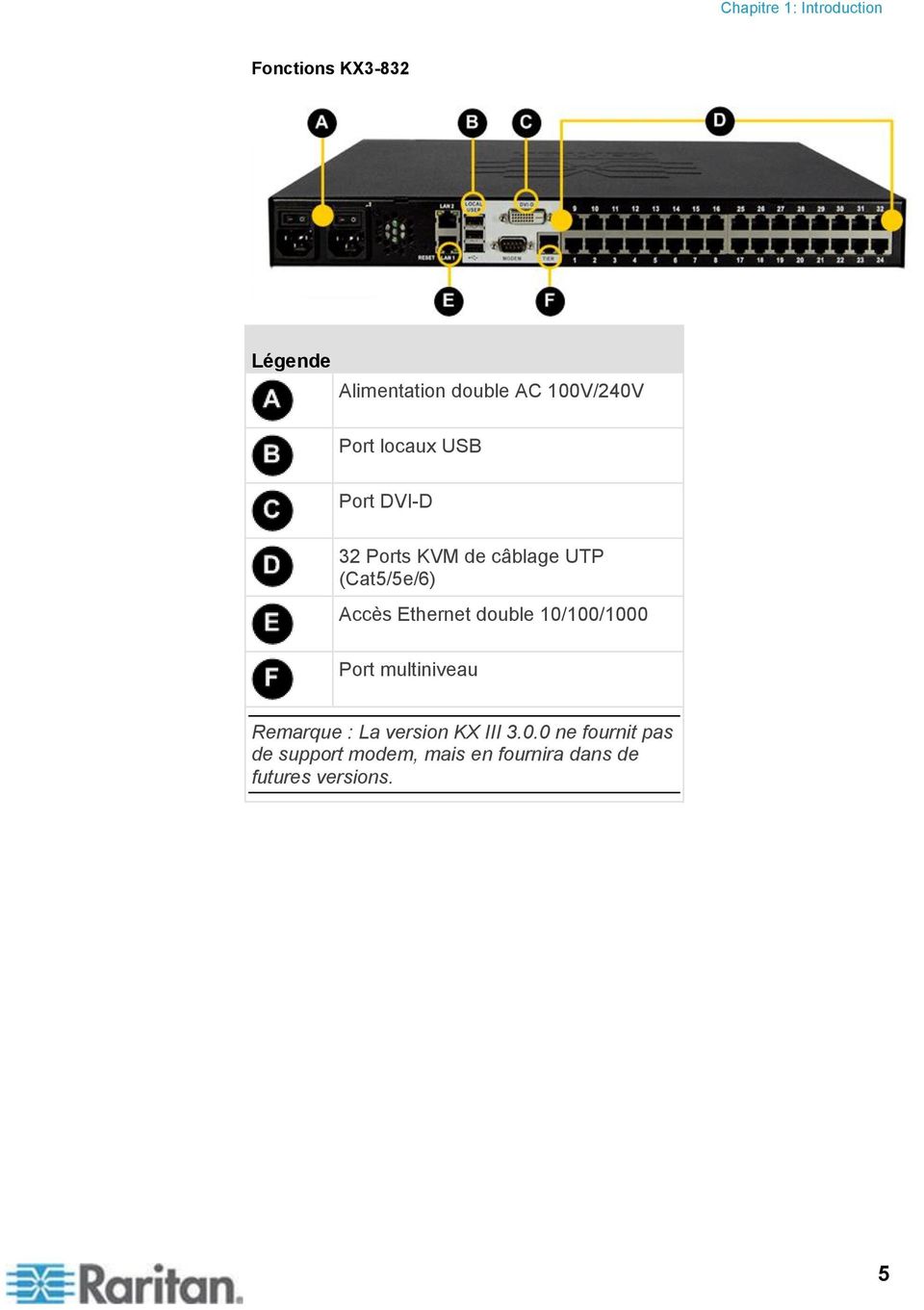 Accès Ethernet double 10/100/1000 Port multiniveau Remarque : La version KX
