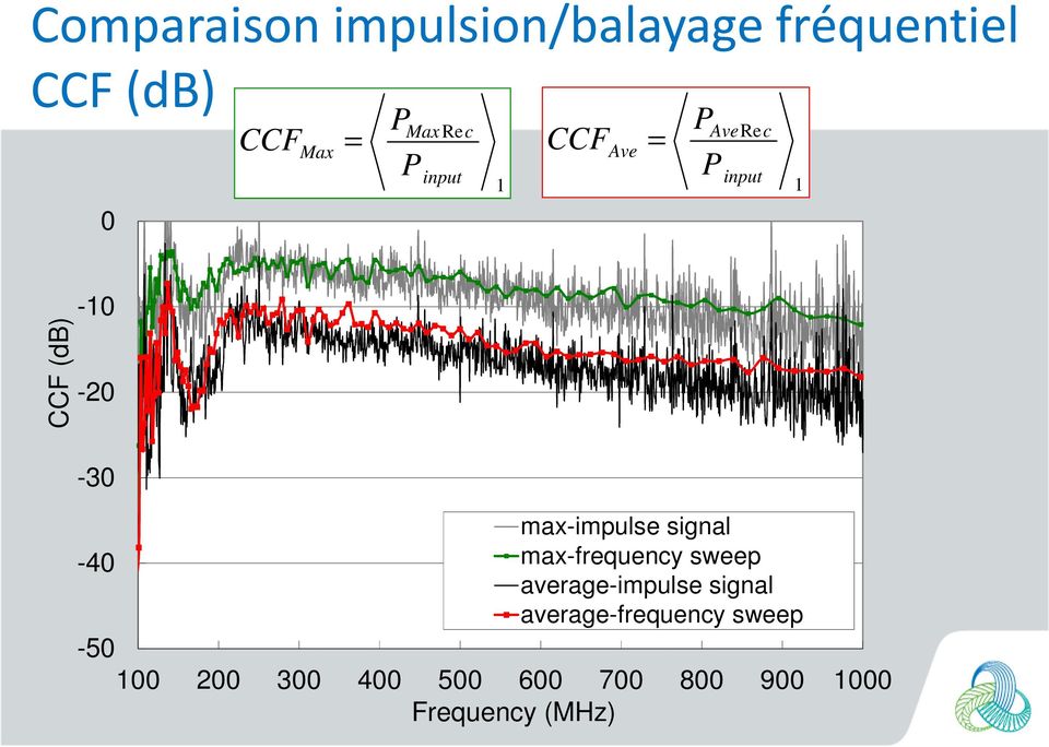 max-impulse signal -4 max-frequency sweep average-impulse