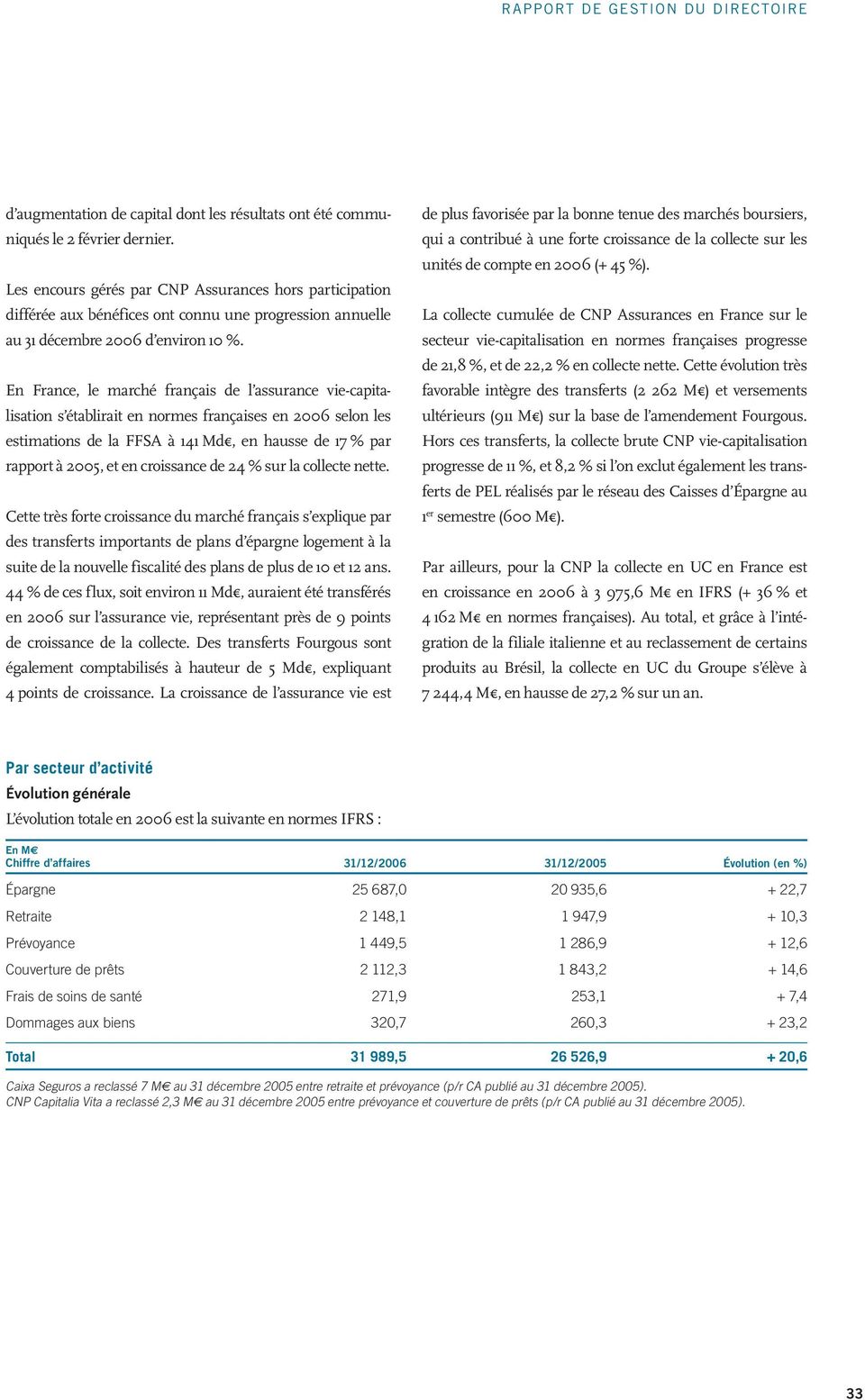 En France, le marché français de l assurance vie-capitalisation s établirait en normes françaises en 2006 selon les estimations de la FFSA à 141 Md, en hausse de 17 % par rapport à 2005, et en