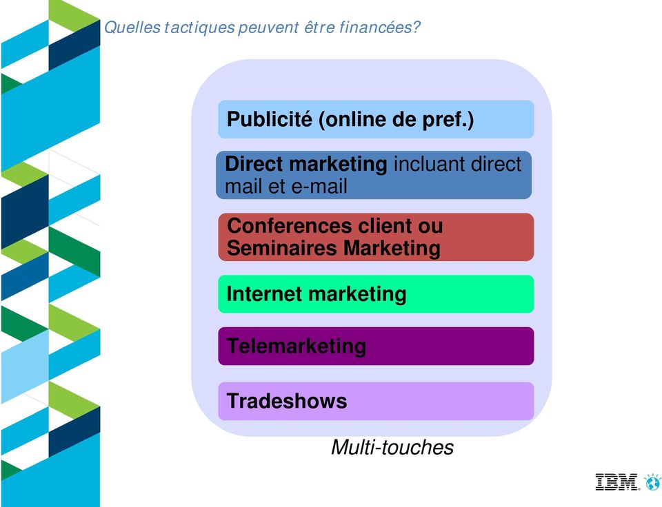 ) Direct marketing incluant direct mail et e-mail