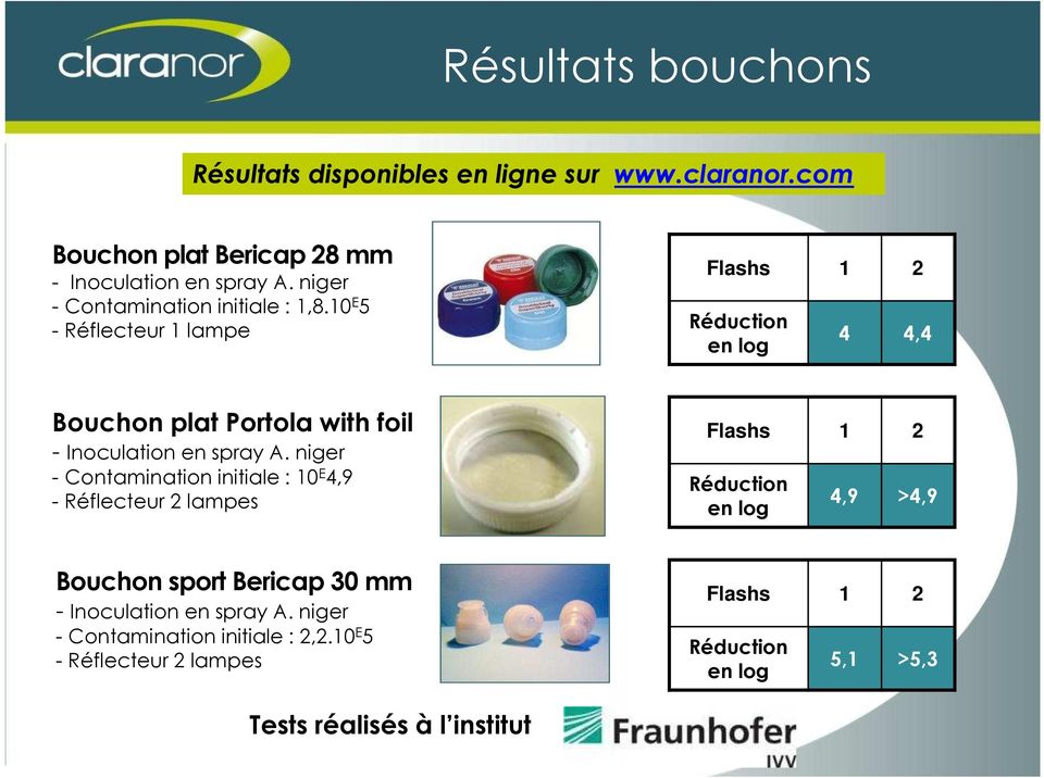 10 E 5 - Réflecteur 1 lampe Flashs 1 2 Réduction en log 4 4,4 Bouchon plat Portola with foil - Inoculation en spray A.