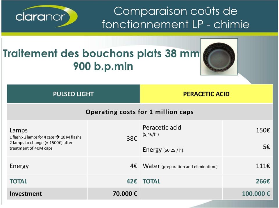 Mflashs 2 lampsto change (= 1500 ) after treatment of 40M caps 38 Peracetic acid (5,4 /h ) Energy ($0.