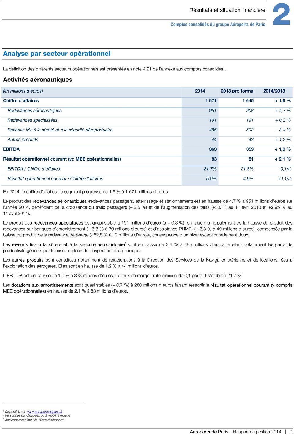 Activités aéronautiques (en millions d'euros) 2014 2013 pro forma 2014/2013 Chiffre d'affaires 1 671 1 645 + 1,6 % Redevances aéronautiques 951 908 + 4,7 % Redevances spécialisées 191 191 + 0,3 %