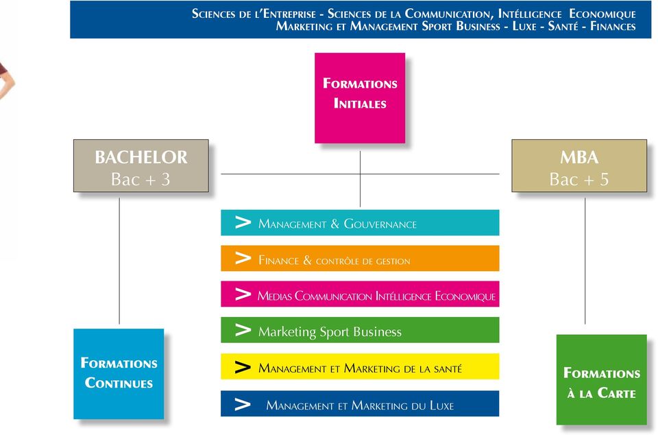 Gouvernance > Finance & contrôle de gestion > Medias Communication Intélligence Economique > Marketing Sport