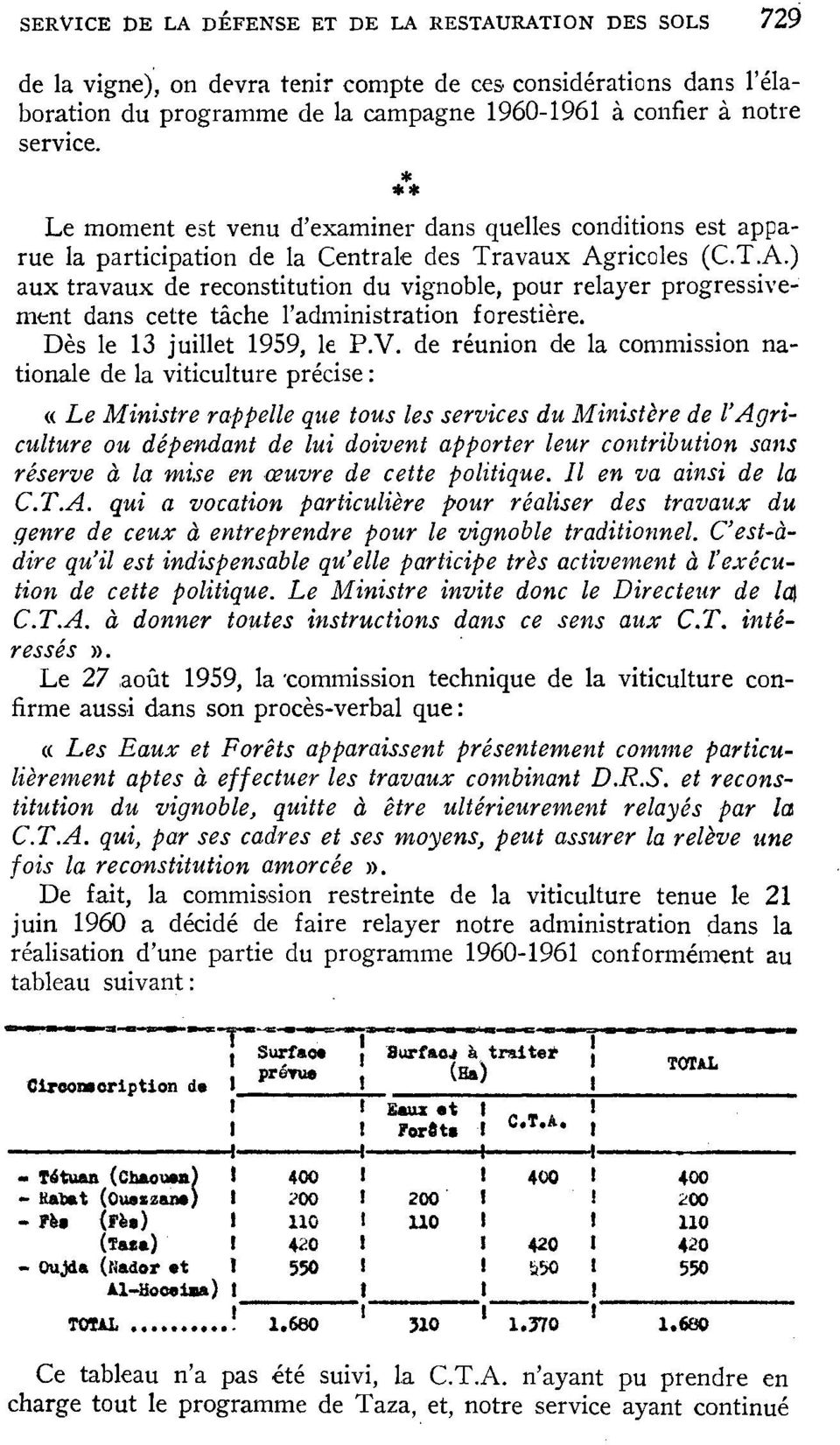 ricoles (C.T.A.) aux travaux de reconstitution du vignoble, pour relayer progressivement dans cette tâche l'administration forestière. Dès le 13 juillet 1959, le P.V.