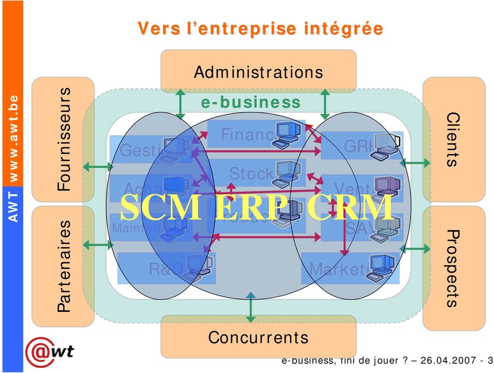 Entreprise ERP Production SAV Maintenance e-business CRM R&D